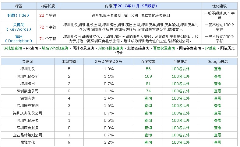 儒雅11月19日网站搜索引擎排名情况一览
