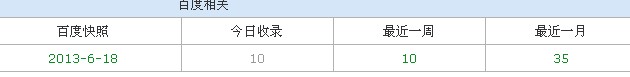 闻天下7月7日网站基本收录情况,百度快照为6月18日