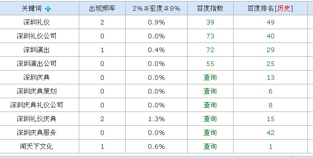 网站关键词排名