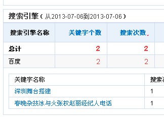 百度上显示对‘深圳舞台’有相关搜索的统计工具统计