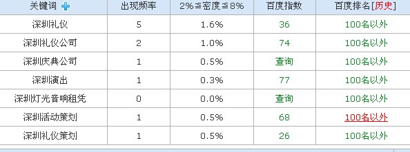 排名全在100名之外