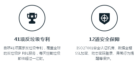 41项反垃圾专利